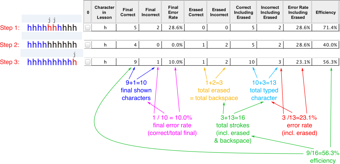 Typing Behavior Analysis