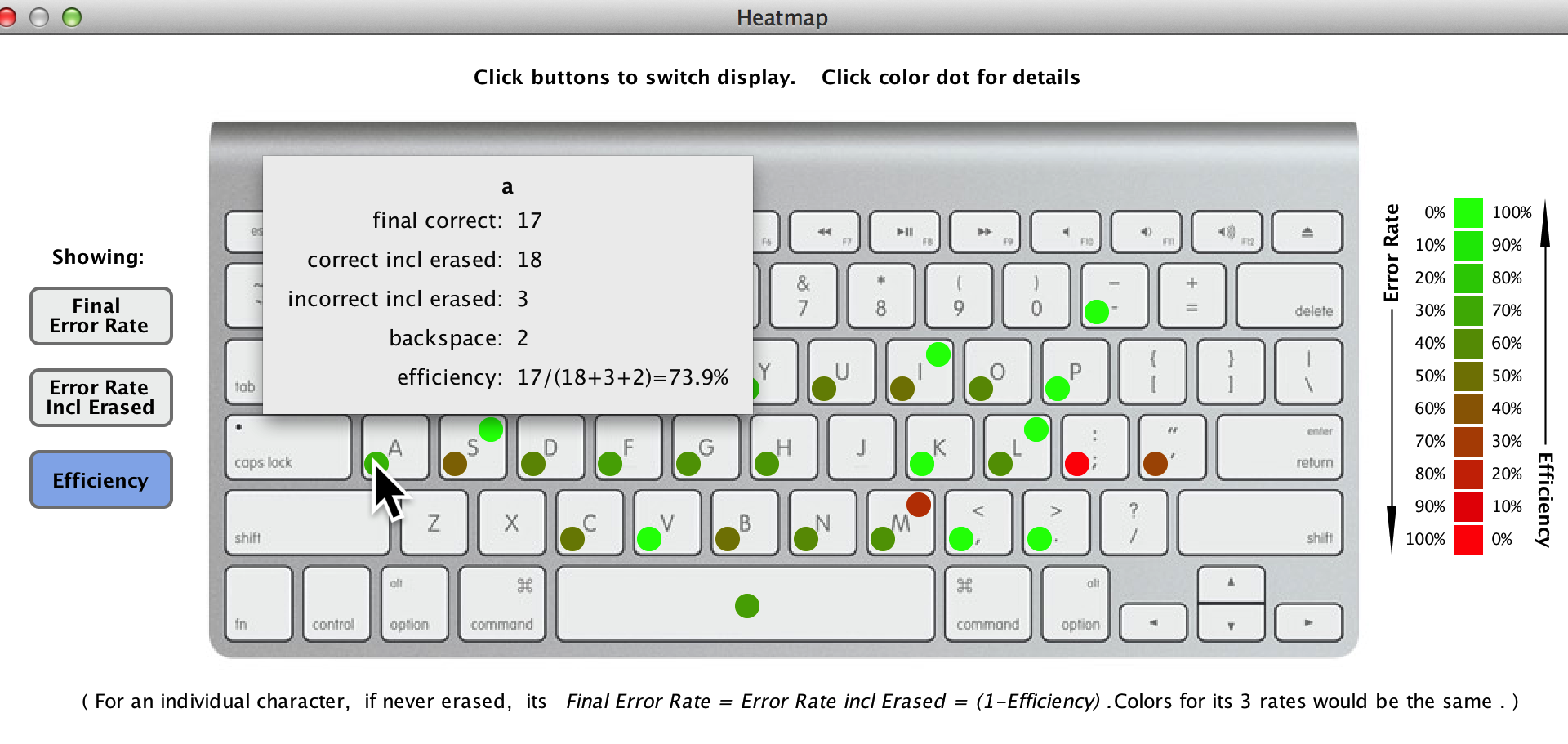 Heatmap of Typing Efficency