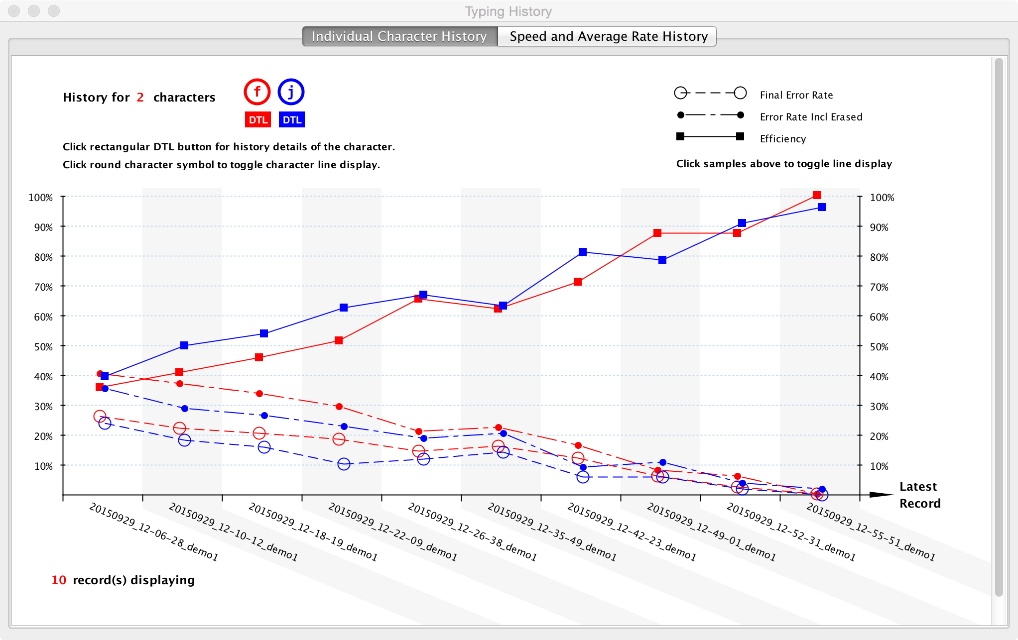 Typing History for Individual Character