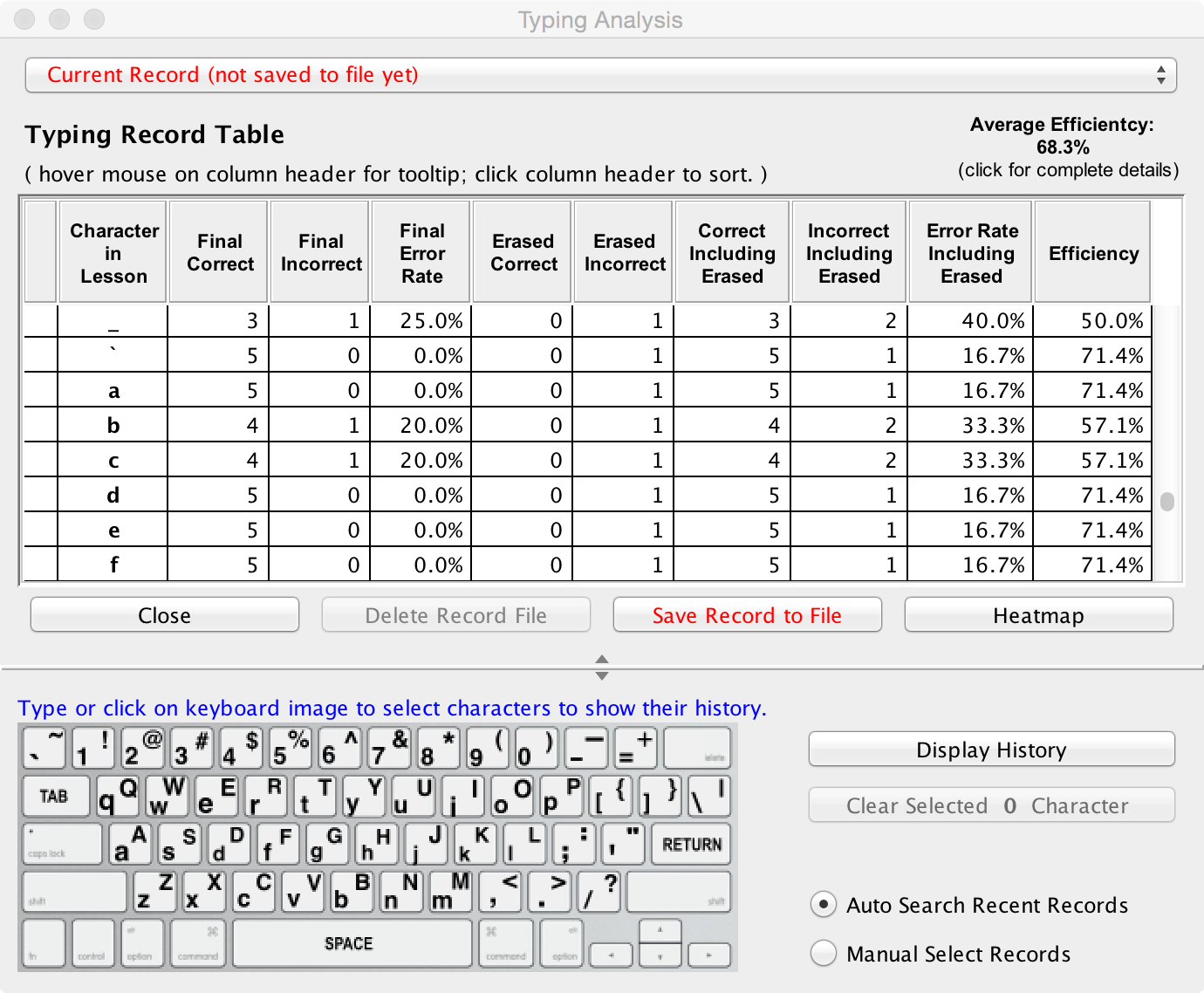 Typing Character Record Table